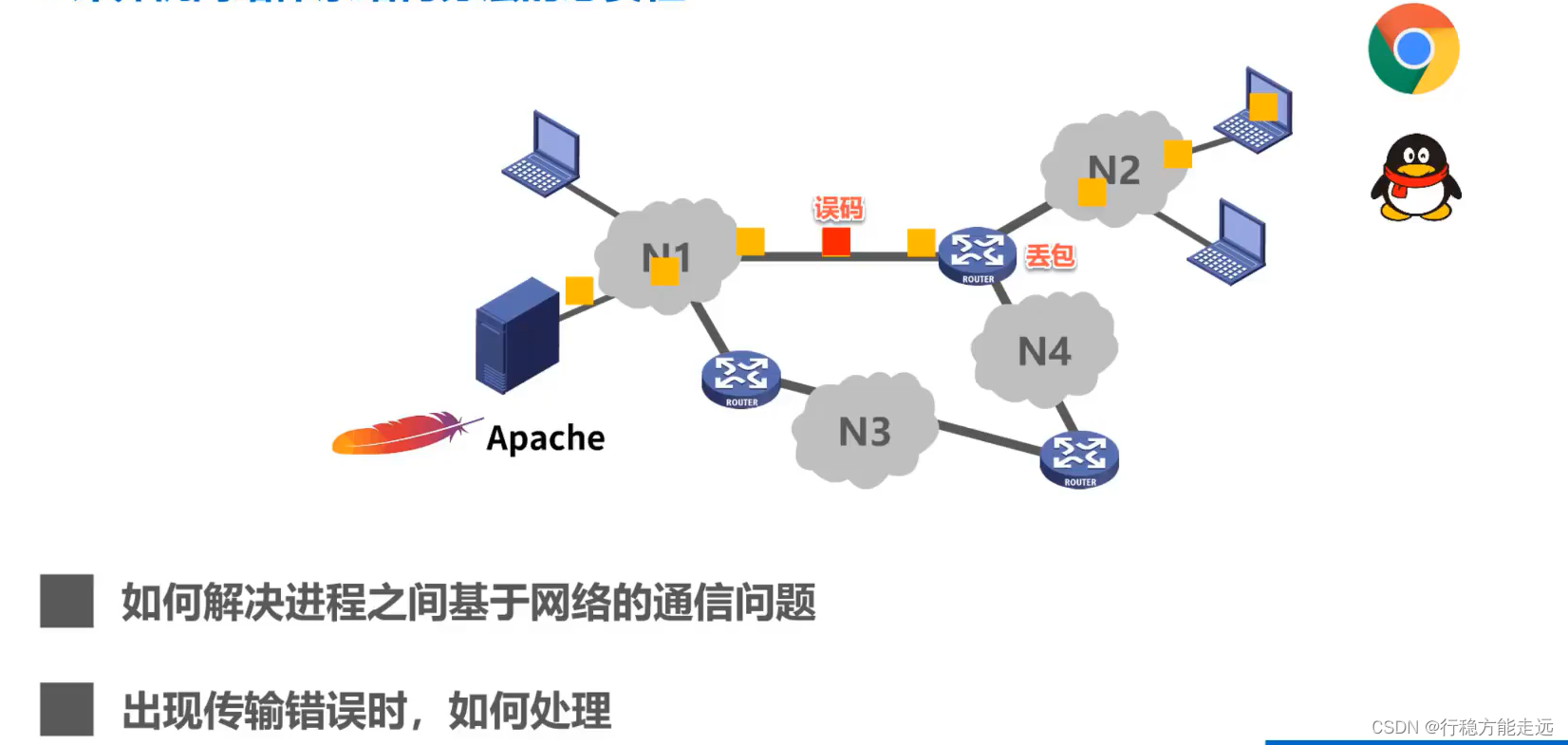 [外链图片转存失败,源站可能有防盗链机制,建议将图片保存下来直接上传(img-gfL2cobV-1638520260304)(计算机网络第1章（概述）.assets/20201016104216.png)]