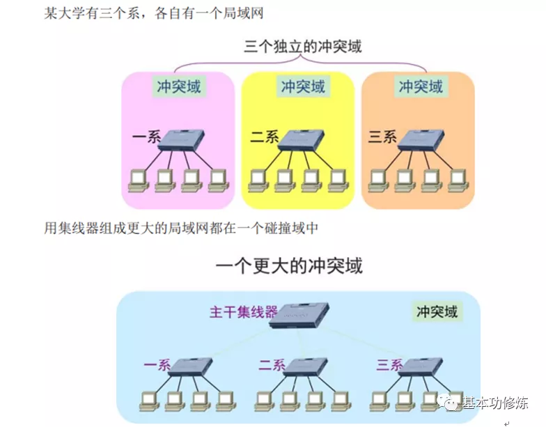 850- TCP/IP 参考模型 详解(1)