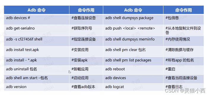 Android之ADB常用命令