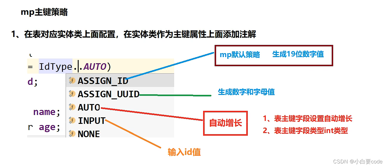 主键策略