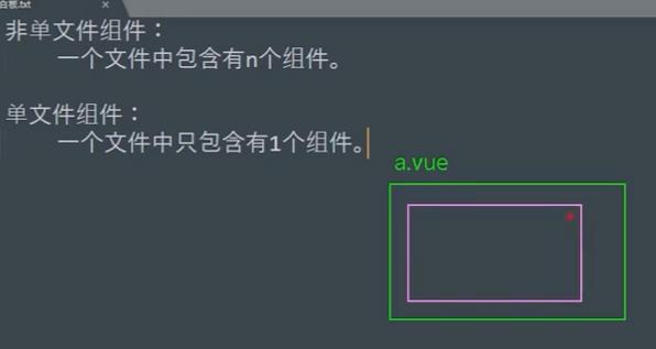 Vue（三）——组件化编程
