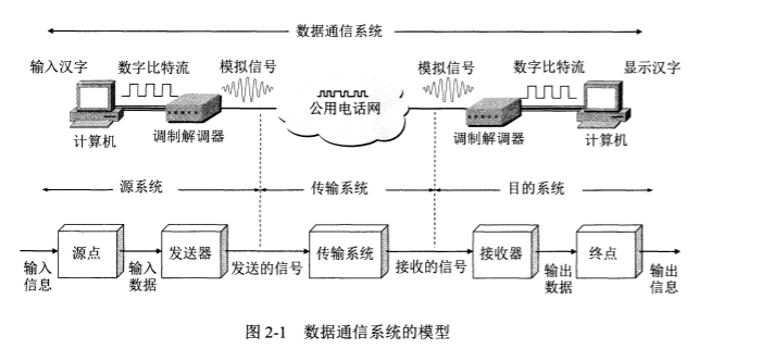 [ͼƬתʧ,Դվз,齫ͼƬֱϴ(img-1Rx3I2YB-1646815446858)(.assets\image-20200302093539588.png)]