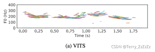 Viets Effect VITS 语音合成完全端到端TTS的里程碑-CSDN博客