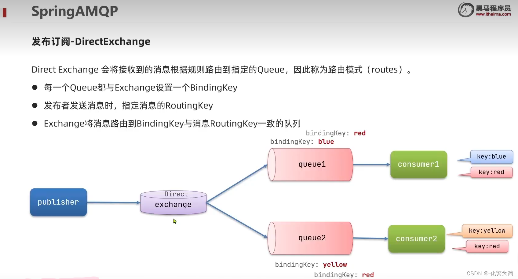 [外链图片转存失败,源站可能有防盗链机制,建议将图片保存下来直接上传(img-oeBbYSfF-1688347828583)(C:\Users\25817\AppData\Roaming\Typora\typora-user-images\image-20230408204106976.png)]