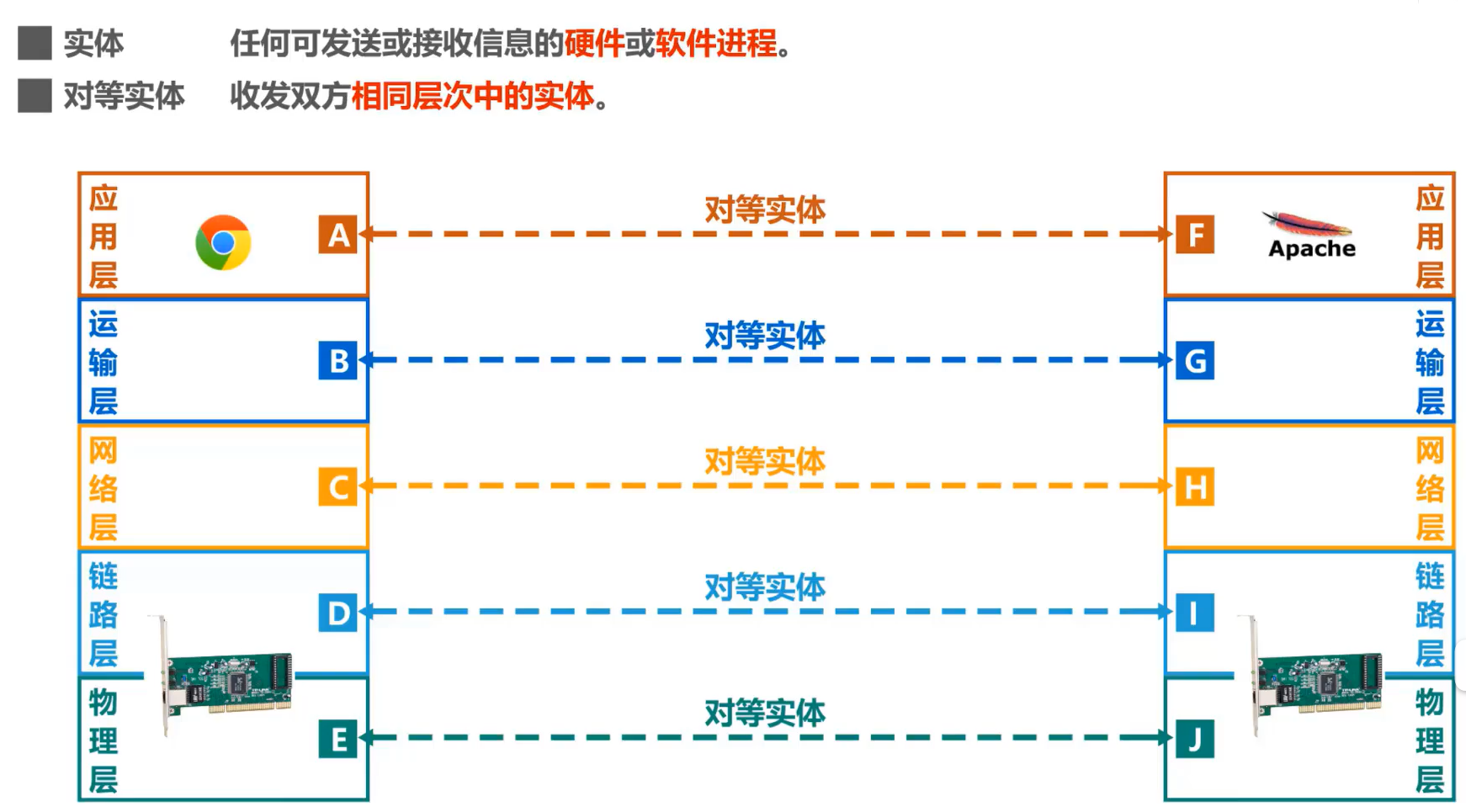 [外链图片转存失败,源站可能有防盗链机制,建议将图片保存下来直接上传(img-5oCnfLr9-1638520260315)(计算机网络第1章（概述）.assets/20201016104417.png)]