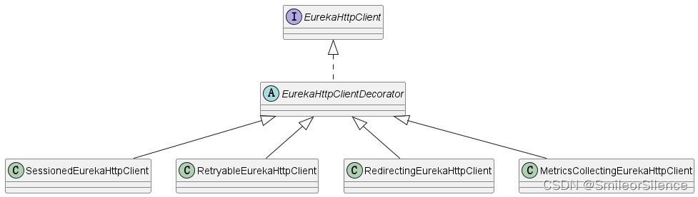 EurekaHttpClientDecorator