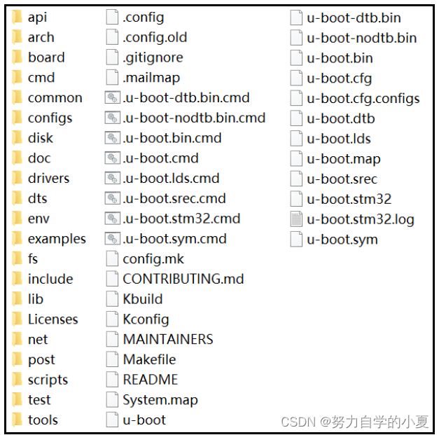 编译后的uboot源码文件