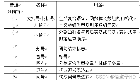 C语言程序设计-基础