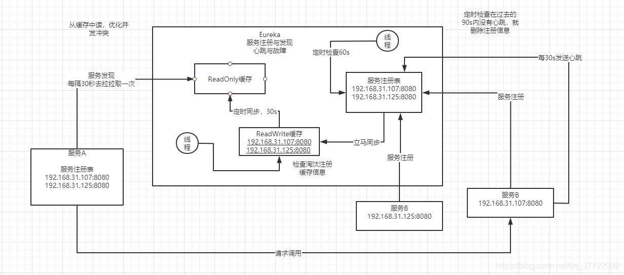 心跳检测时间设置