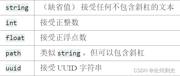 Flask 快速上手教程 — 了解与基本使用