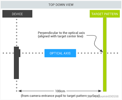 CTS测试中Camera FOV Calibration标准测试环境搭建-CSDN博客
