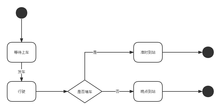 九种常见UML图