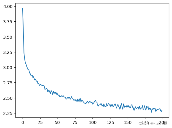 Pytorch-基于RNN的不同语种人名生成模型