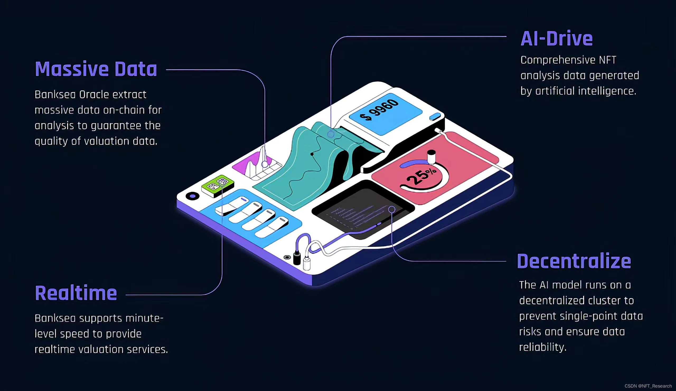 NFTScan 与 Banksea Finance 在 NFT 源数据层面达成战略合作