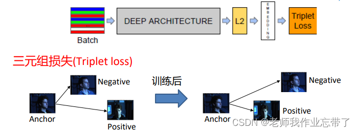 AI遮天传 DL-深度学习在计算机视觉中的应用