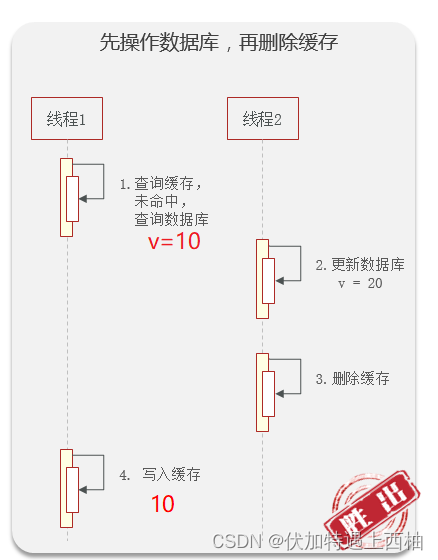 ここに画像の説明を挿入します