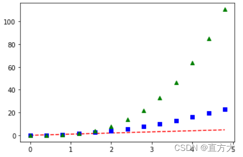 python使用plot画图_python plot画图-CSDN博客