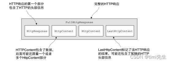 Netty实战（十一）