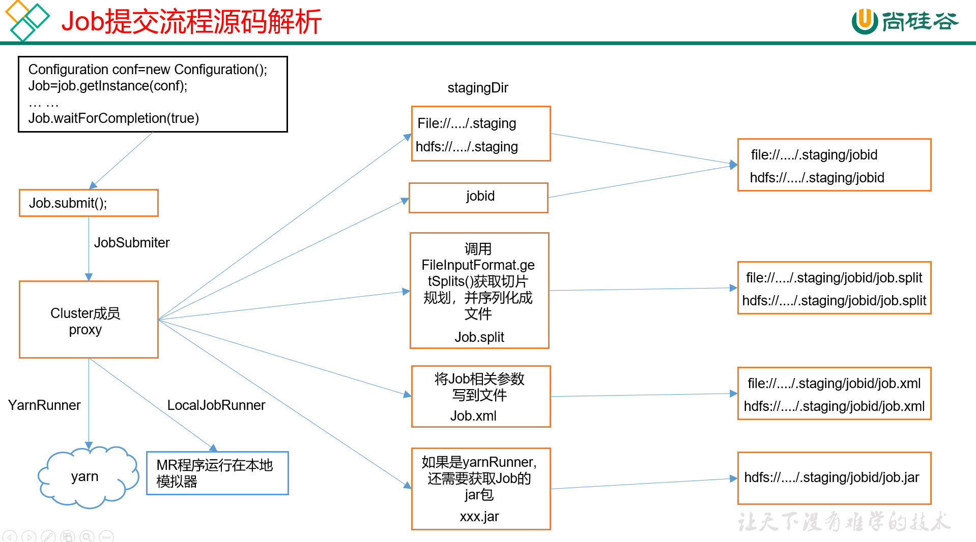 Hadoop3教程（十）：MapReduce中的InputFormat