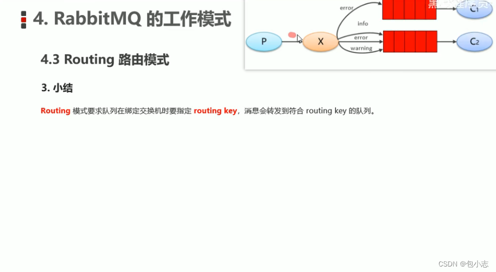 RabbitMQ工作模式——Routing路由模式