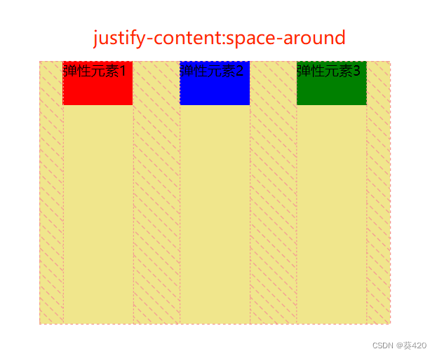 justify-content:space-around