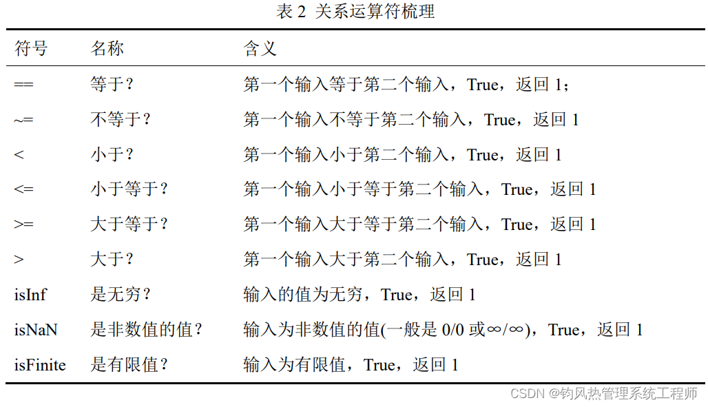 Simulink常用模块库(Switch/Logical/Relational Operator)_simulink模块库大全-CSDN博客