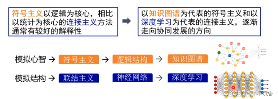 在这里插入图片描
述