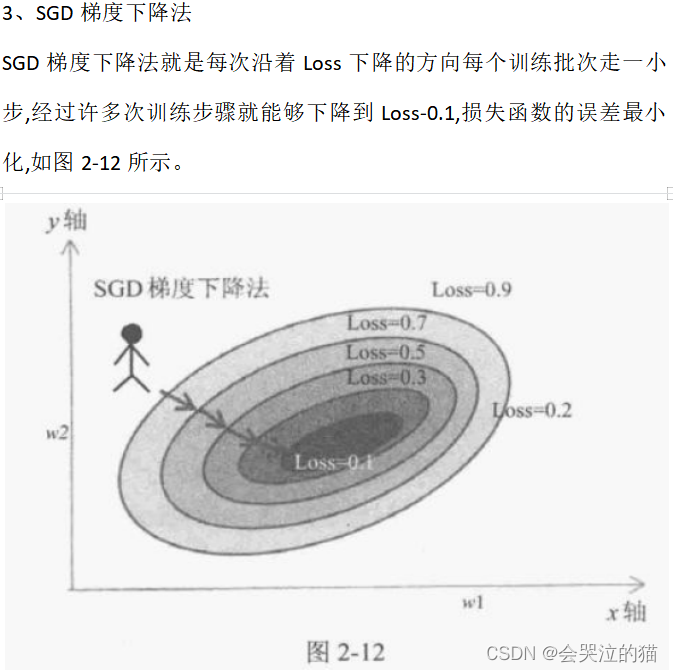 十、TensorFlow与Keras深度学习人工智能实践应用 读书笔记（深度学习的原理）