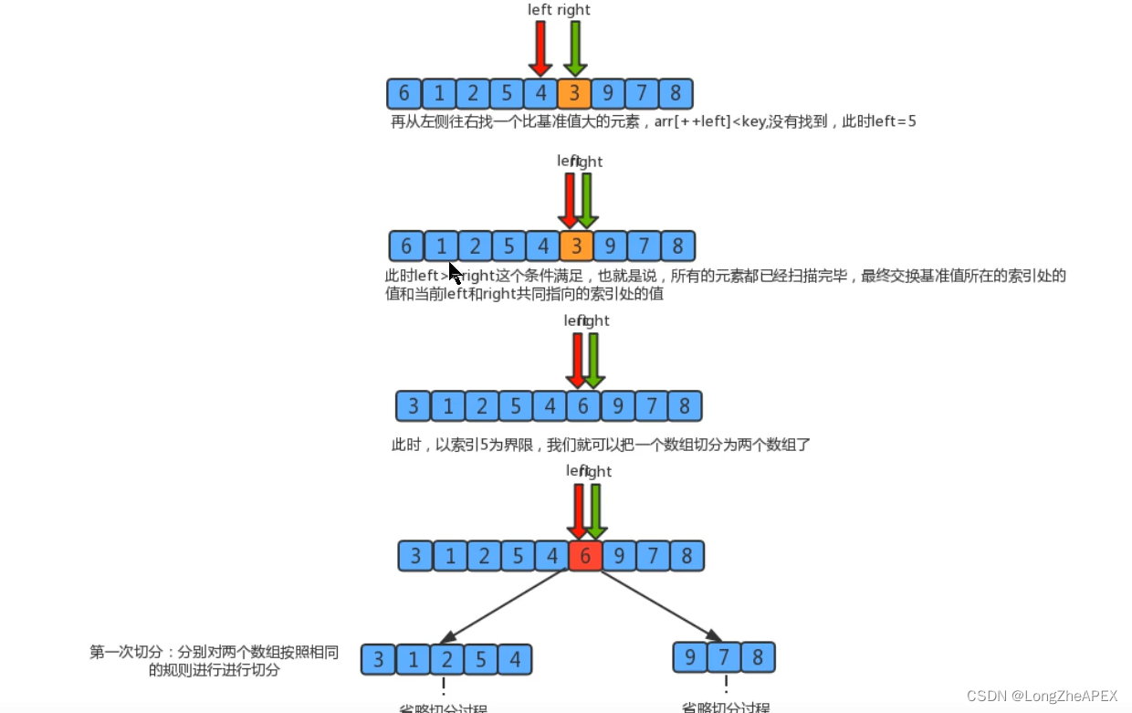 [外链图片转存失败,源站可能有防盗链机制,建议将图片保存下来直接上传(img-DhhN2Pvv-1665412955953)(C:\Users\20745\AppData\Roaming\Typora\typora-user-images\image-20221010220528235.png)]