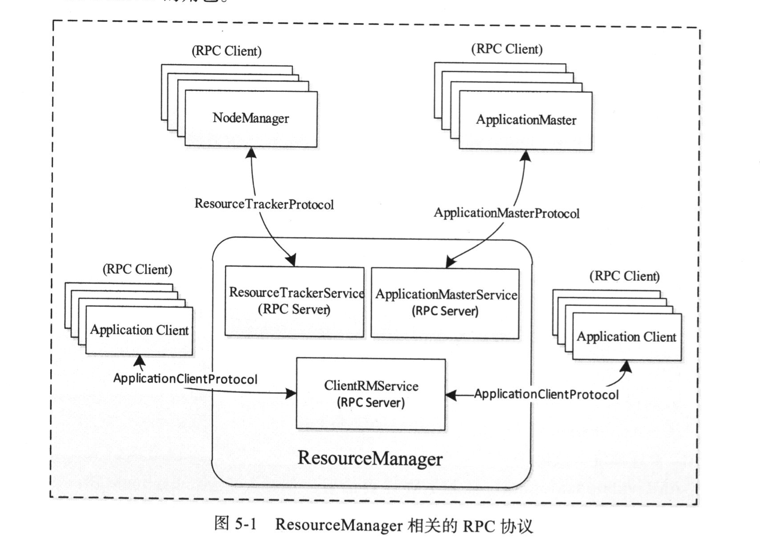 Anatomy of libxml2 (4): Overview of XML technology - Programmer Sought