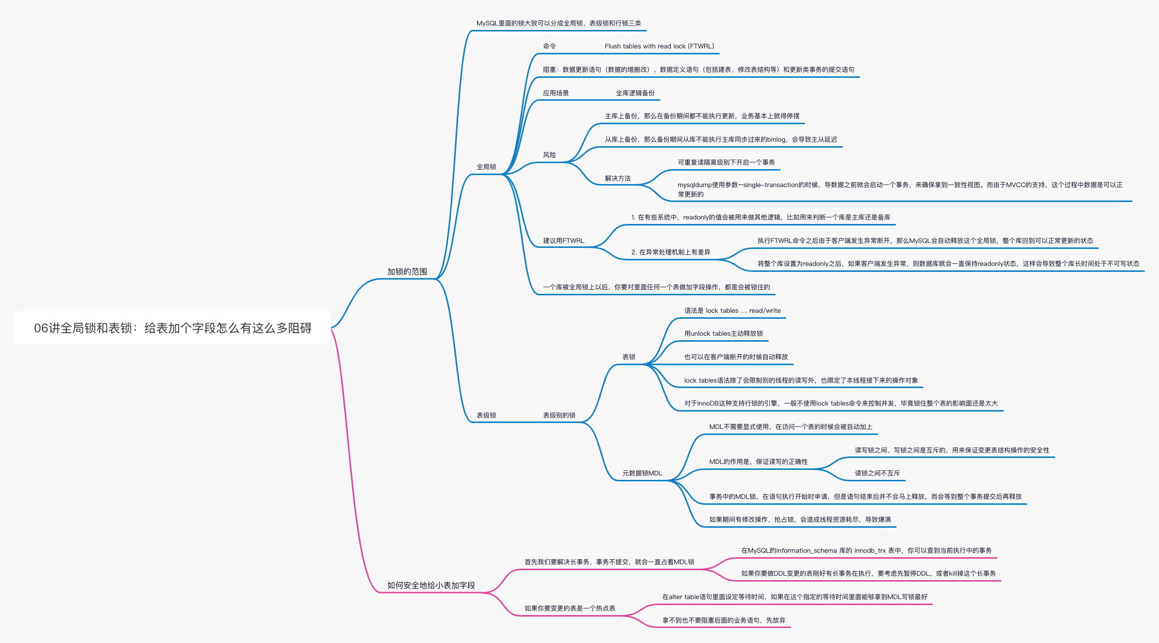 mysql-06讲全局锁和表锁：给表加个字段怎么有这么多阻碍