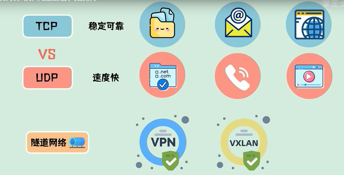 详细讲解网络协议：TCP和UDP什么区别？