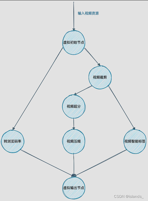 一个基于 go 实现的轻量级任务调度框架