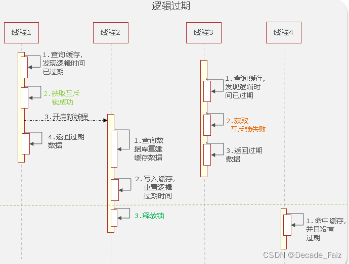 [外链图片转存失败,源站可能有防盗链机制,建议将图片保存下来直接上传(img-O7g61ksR-1673507243267)(C:\Users\zhuhuanjie\AppData\Roaming\Typora\typora-user-images\image-20230111163351906.png)]