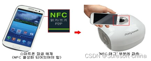 <图2>NFC