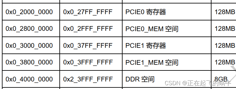 PCI/PCIE总线的宏观理解