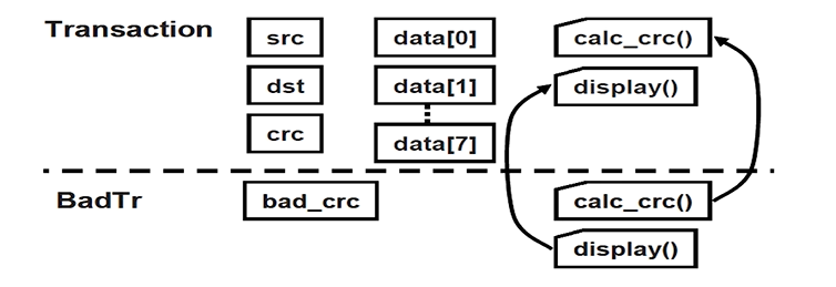 systemVerilog基础9——类的继承