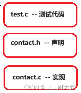 模拟实现简单的通讯录