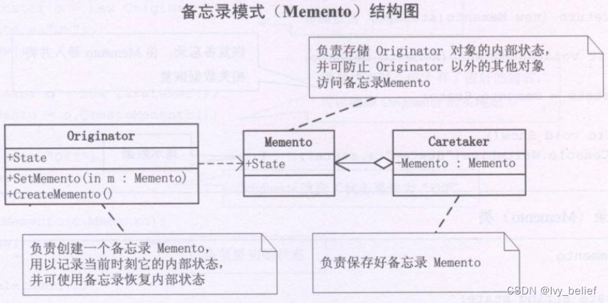 （三）行为模式：6、备忘录模式（Memento Pattern）（C++示例）