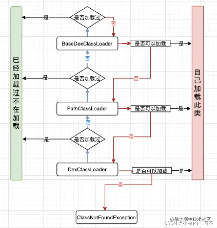 [外链图片转存失败,源站可能有防盗链机制,建议将图片保存下来直接上传(img-WPC2YmGt-1667282175895)(https://p1-juejin.byteimg.com/tos-cn-i-k3u1fbpfcp/fef1f5b9ad9148d984f8625b64c0f8c5~tplv-k3u1fbpfcp-watermark.image?)]