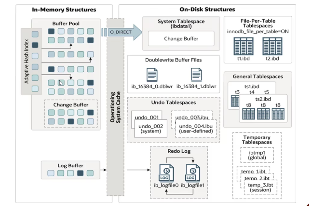 请添加图片描述 https://img-blog.csdnimg.cn/f4c48570724340ab9dc229fe79c2e24b.png