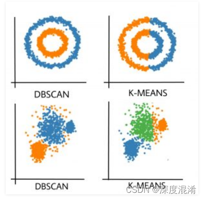 C#，基于密度的噪声应用空间聚类算法（DBSCAN Algorithm）源代码