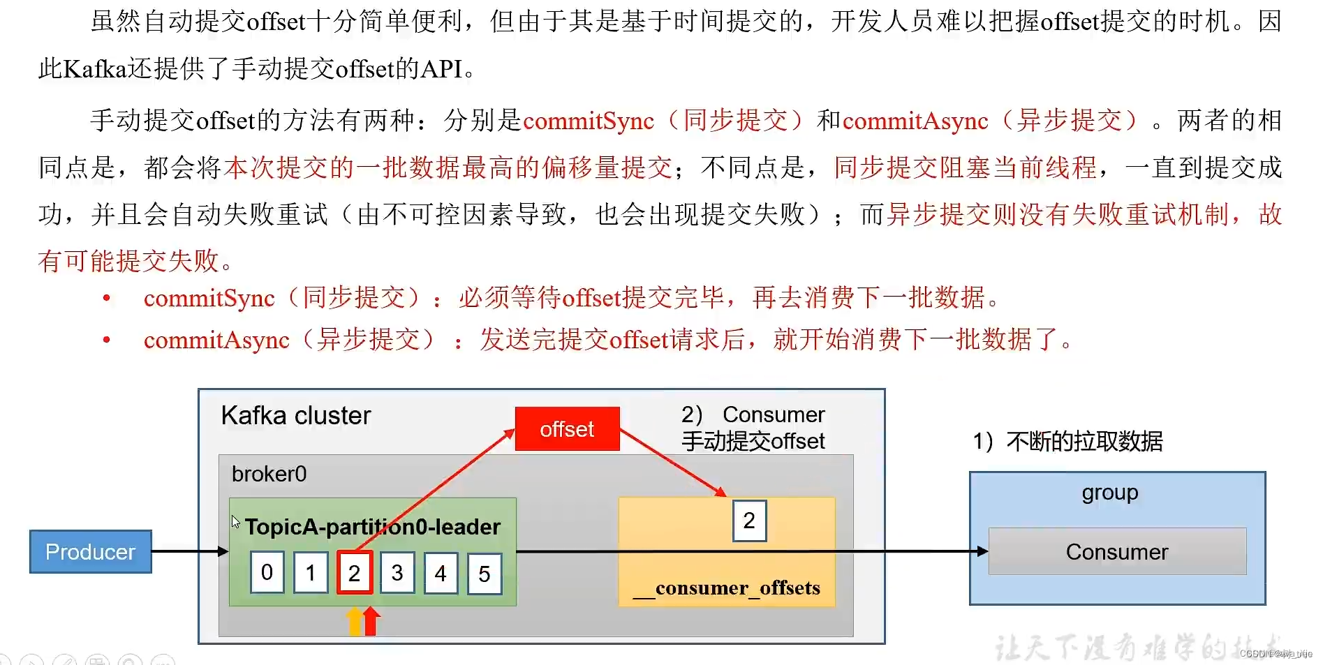 kafka消费者API