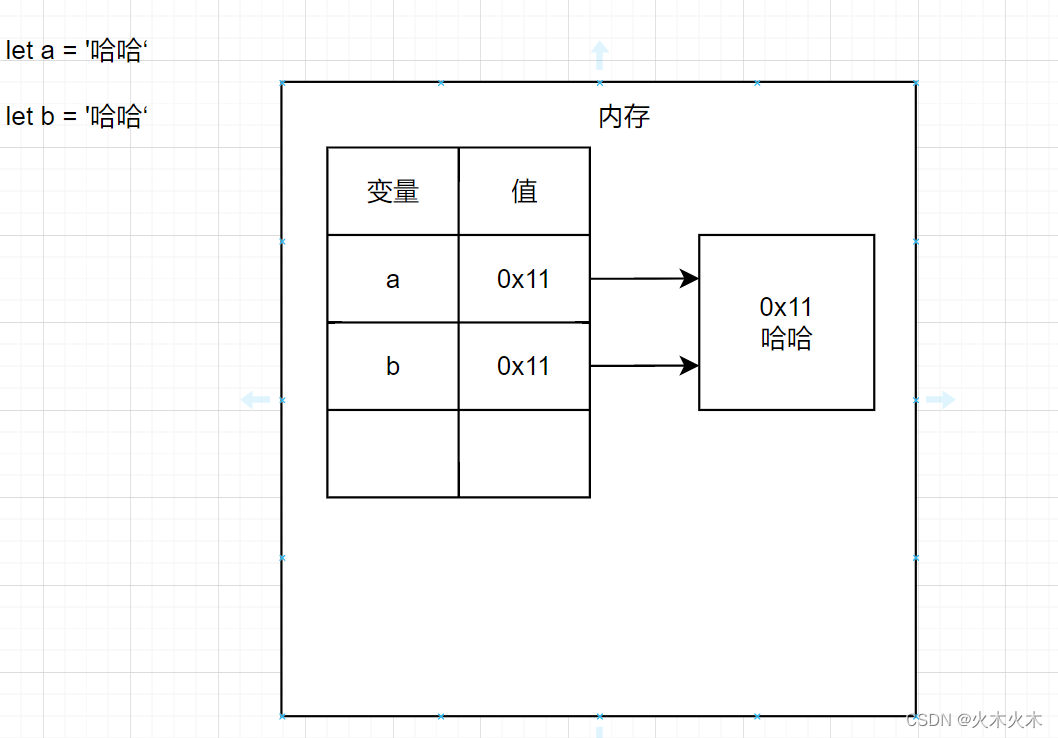 六、JavaScript——变量的内存结构