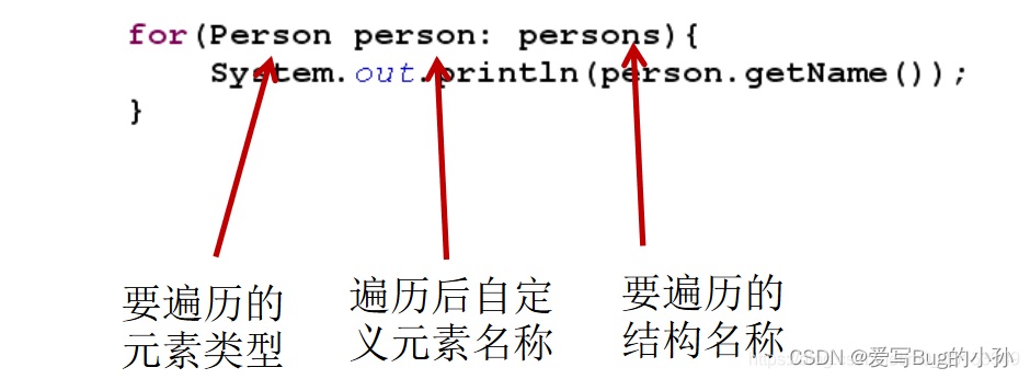 [外链图片转存失败,源站可能有防盗链机制,建议将图片保存下来直接上传(img-6UR4RUsW-1657669795854)(./upload/BlogPicBed-1-master/img/2021/01/16/20210119183535.png)]