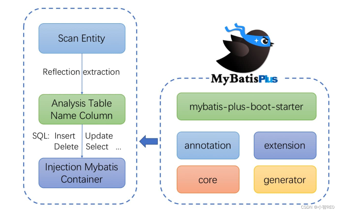 [外链图片转存失败,源站可能有防盗在这里插入!链机制,建描述]议将图片上https://传(imblog.csdnimg.cn/AXZN5e4c8b37494fea8c8a6b6b07ae7cb6.png)/0f5e4c8b37494fea8c8a6b6b07ae7cb6.png)]