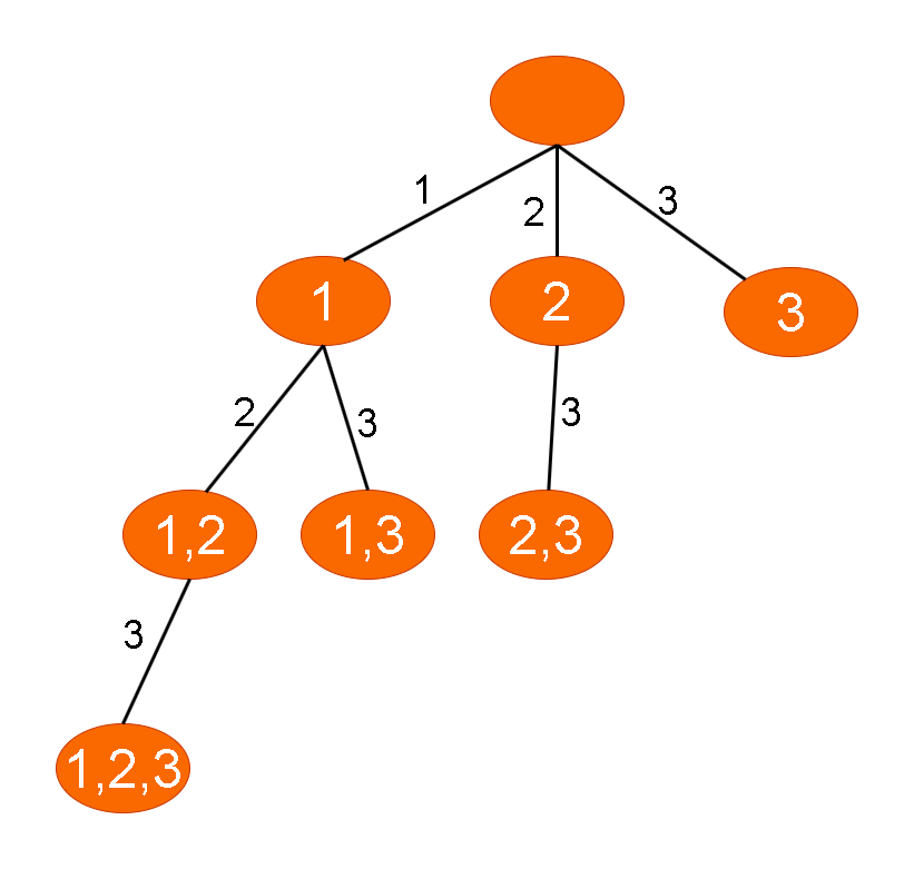 Leetcode刷题详解——子集