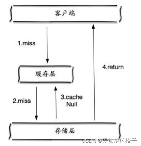 **[外链图片转存失败,源站可能有防盗链机制,建议将图片保存下来直接上传(img-zo1SLTeJ-1666273048115)(images/image-20211021091158848.png)]**