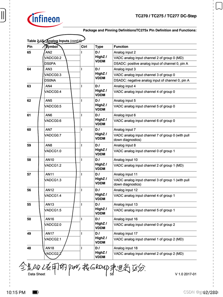 1446_TC275 DataSheet阅读笔记7_部分管脚功能的梳理_dsadc_grey_csdn的
