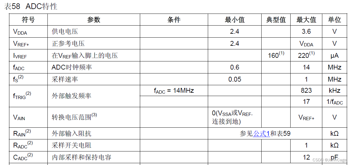 图2 STM32ADC参数